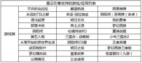 网易mumu手游助手 V3.0.40 官方安装版