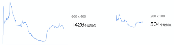 G2Plot(开箱即用的图表库) V2.3.17 官方版