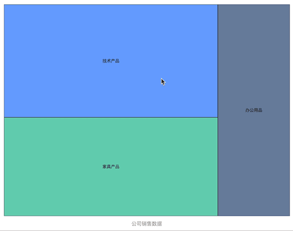 G2Plot(开箱即用的图表库) V2.3.17 官方版