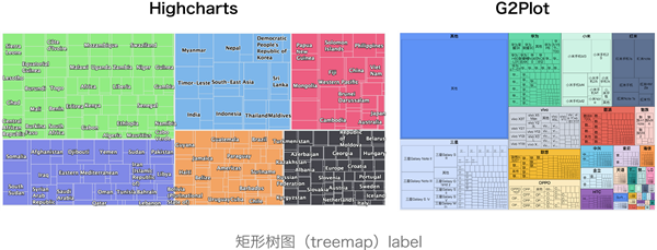 G2Plot(开箱即用的图表库) V2.3.17 官方版