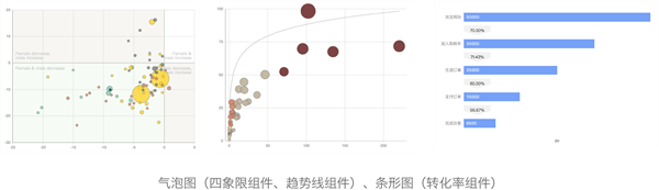 G2Plot(开箱即用的图表库) V2.3.17 官方版