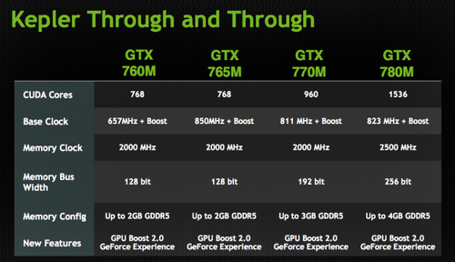 Nvidia Geforce 210显卡驱动 V341.92 32 官方版