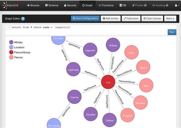 OrientDB V3.1.5 官方版