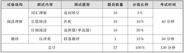 星火大学英语六级算分器 V2020 官方版