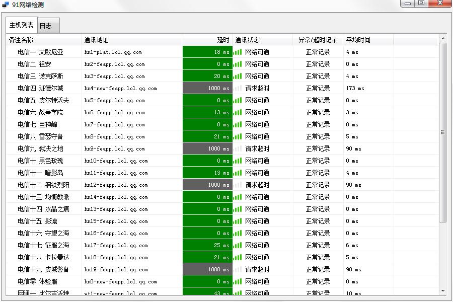91网络检测 V1.0.1.0 绿色免费版