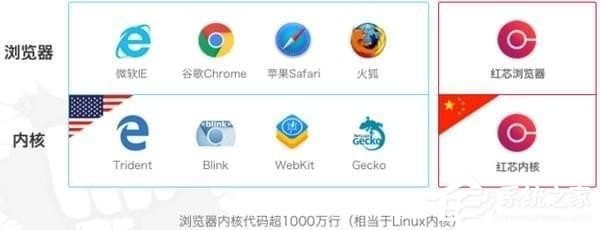 红芯企业浏览器(红芯浏览器) V3.0.54 官方安装版
