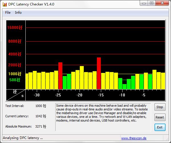 DPC Latency Checker(电脑爆音工具) V1.4 绿色英文版