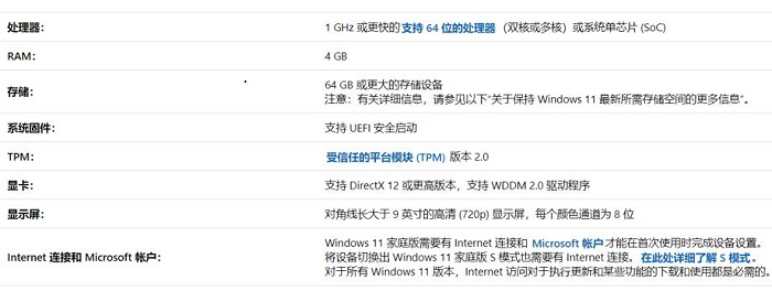 g4520支持Win11吗?g4520是否支持Win11详情解析