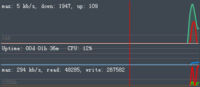 ZMeter(硬件监控软件) V1.0.1 绿色英文版