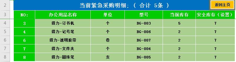 库存管理Excel表格 V1.0 绿色版