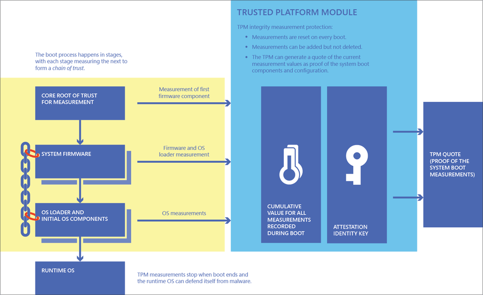 没有 TPM 芯片怎么安装 Win11系统(TPM 2.0 绕过)