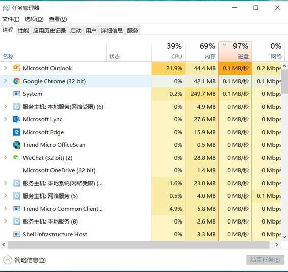 Win7没有休眠功能怎么解决？Win7没有休眠功能的解决方法