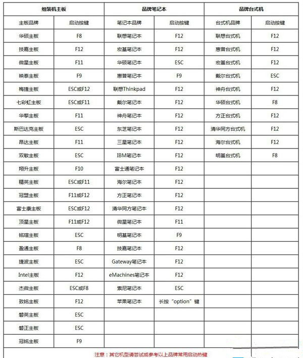 Win7系统怎么进行重装？Win7系统重装系统操作步骤