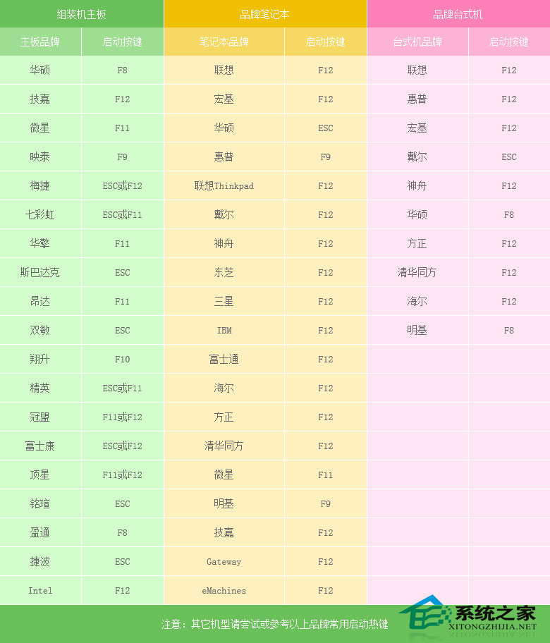 如何安装Win7原版系统？U盘安装原版win7系统方法