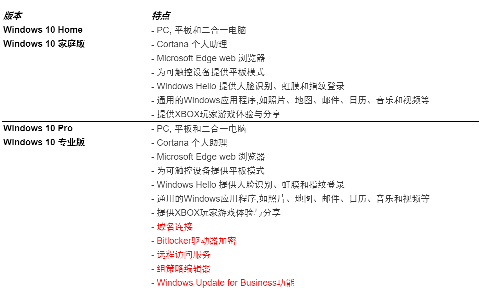 Win10家庭版和专业版有什么区别？Win10家庭版和专业版区别介绍