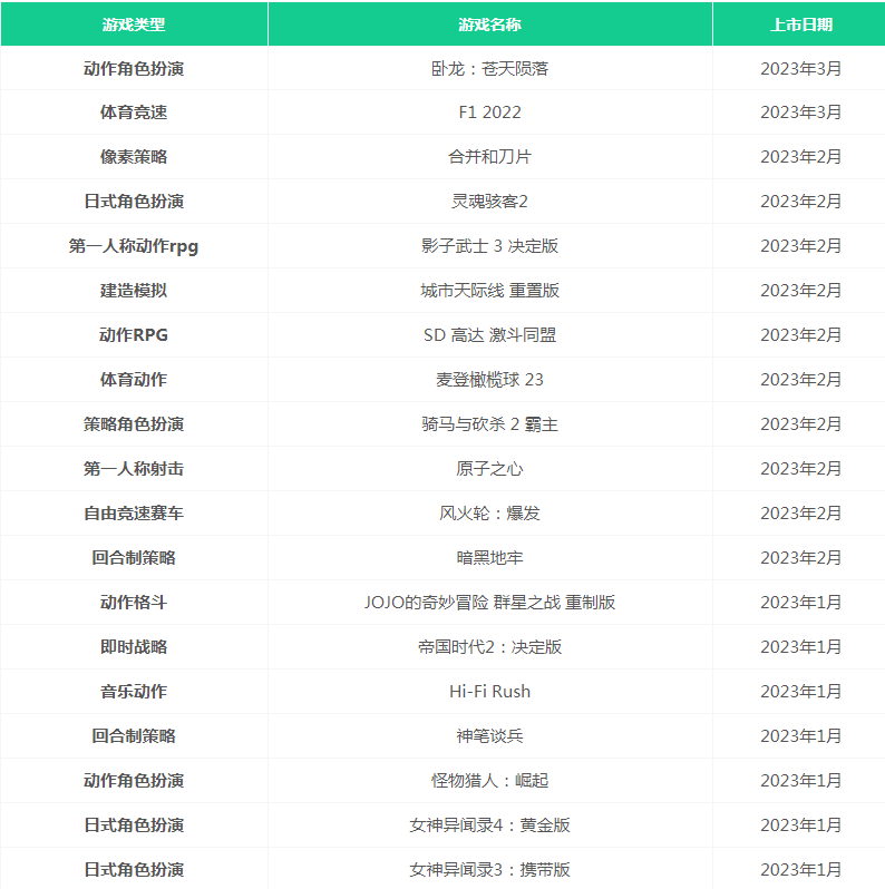 微软xgp游戏目录2023_2023年3月xgp游戏列表