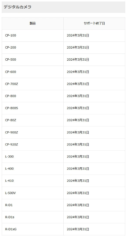 爱普生日本宣布:旗下所有相机和旧产品支持将于2024年3月31日结束