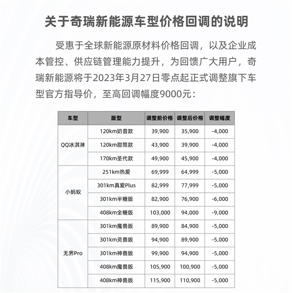 三款奇瑞新能源车型售价直降，最高可达9000元！