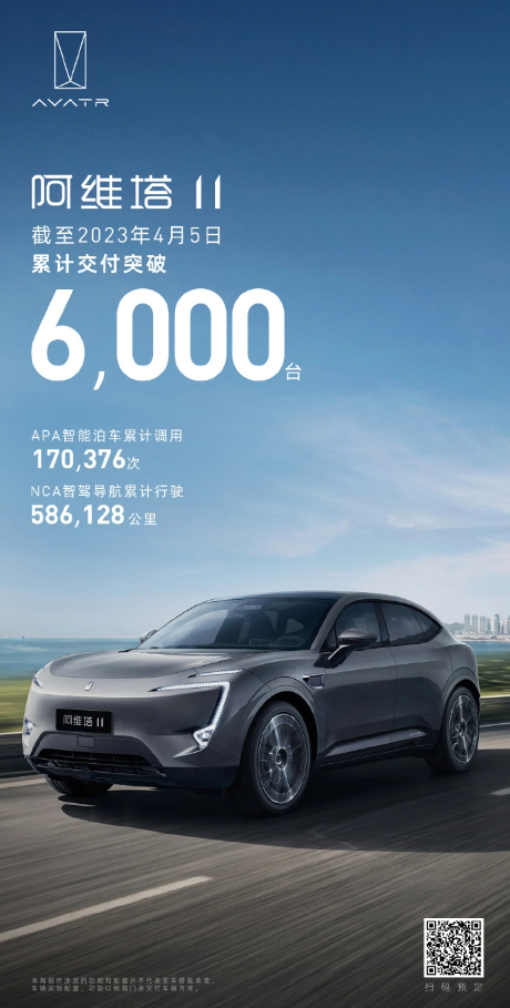 阿维塔 11 累计交付量突破 6000 辆,新品单电机版价格更亲民