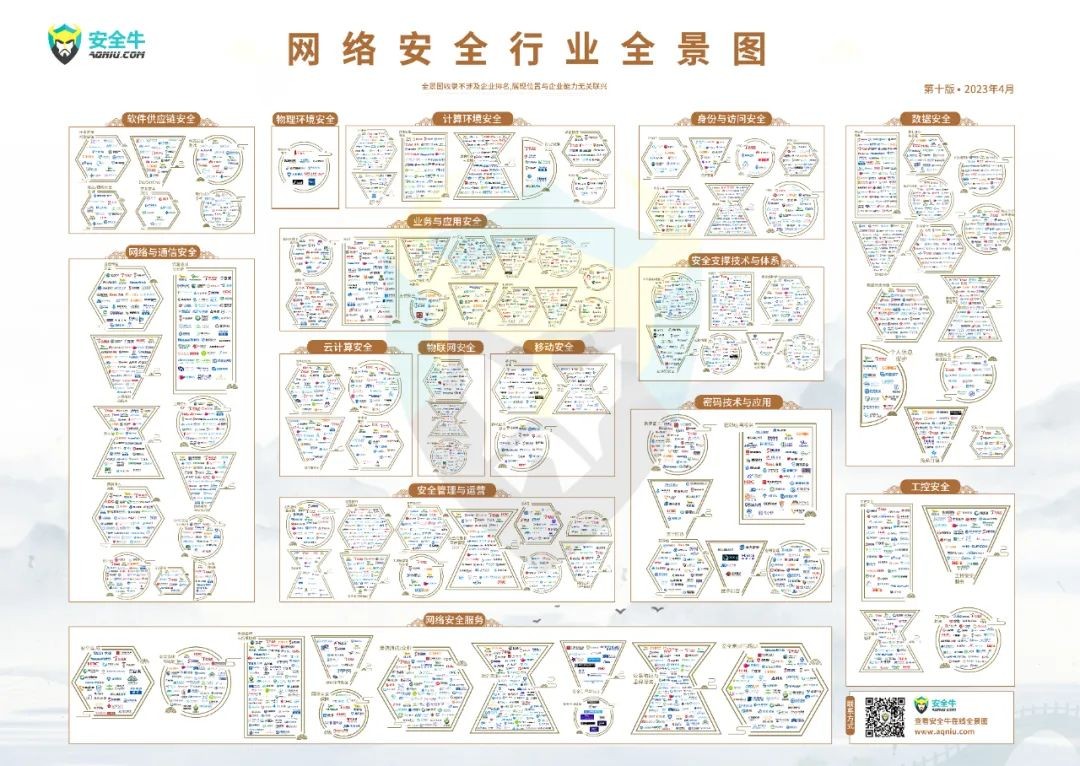 持续领跑|成都链安连续5年上榜安全牛《网络安全行业全景图》