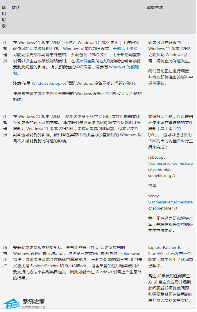 Win11 22H2 KB5025239(22621.1555)更新补丁 官方版