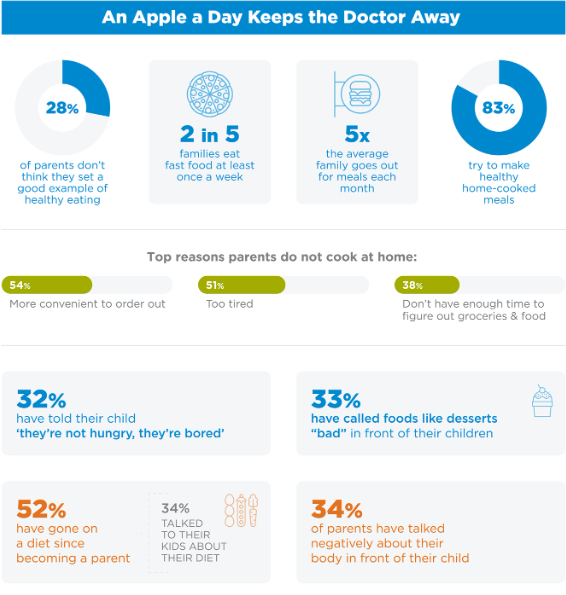 调查显示屏幕时间是孩子减肥最大障碍,开始越来越多佩戴健身手环 / 智能手表