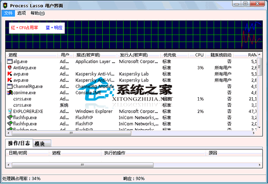 Process Lasso Pro 5.1.0.72 32Bit/64Bit 多国语言官方安装版