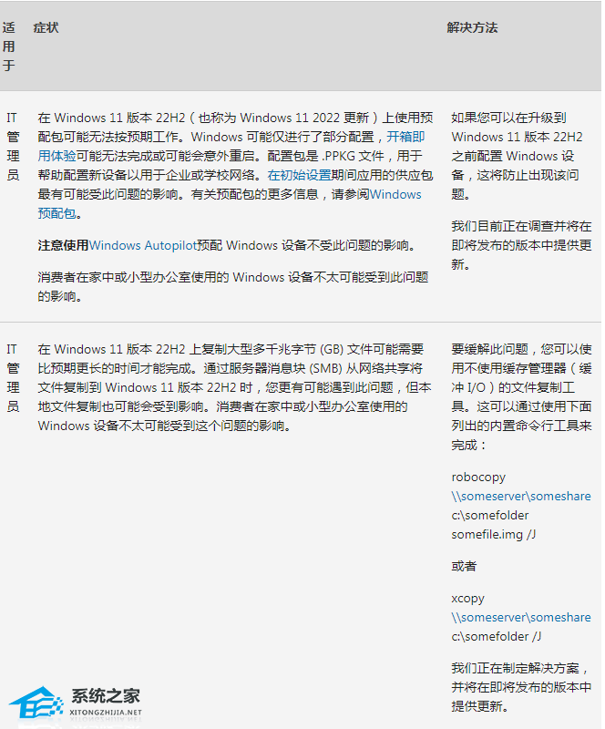 Win11 22621.1635更新补丁 官方版