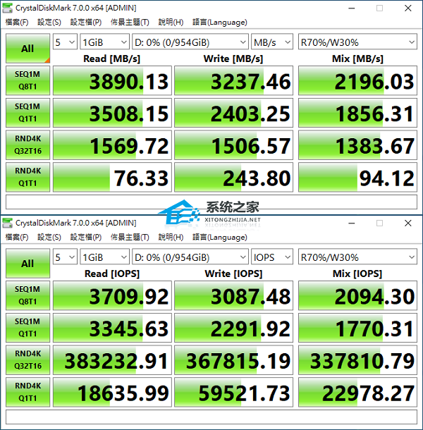 Crystaldiskmark怎么看参数？Crystaldiskmark参数解读