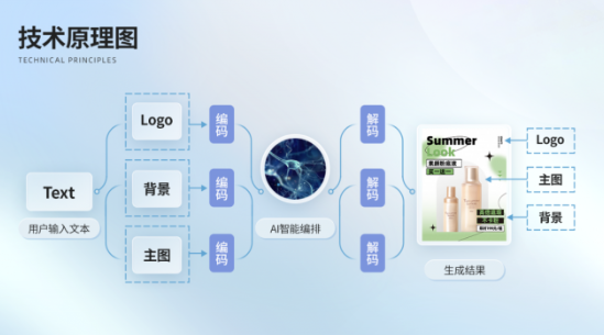 美图设计室推出