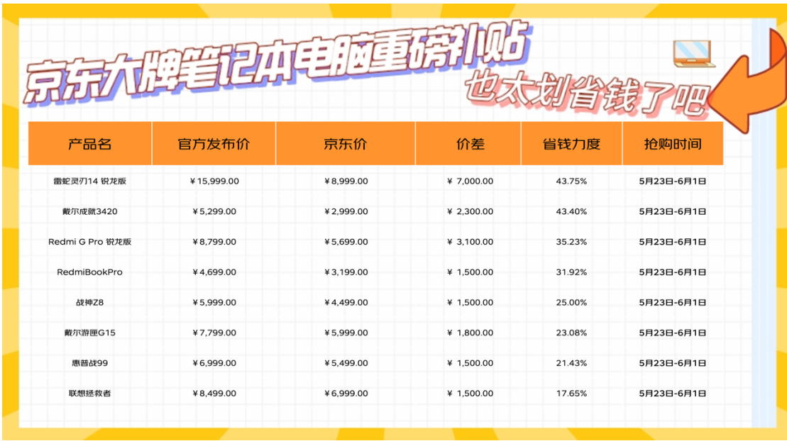 京东618大牌笔记本电脑价格低到“离谱” 直接抄底手慢无