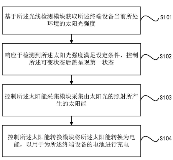 小米申请专利：创新太阳能充电技术助力终端设备