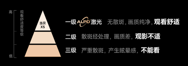 投影仪618开门红战报出炉!当贝激光投影斩获多项冠军