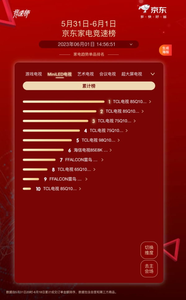 618电视抢购指南：大屏+高画质成主流之选，国产王牌称霸赛道