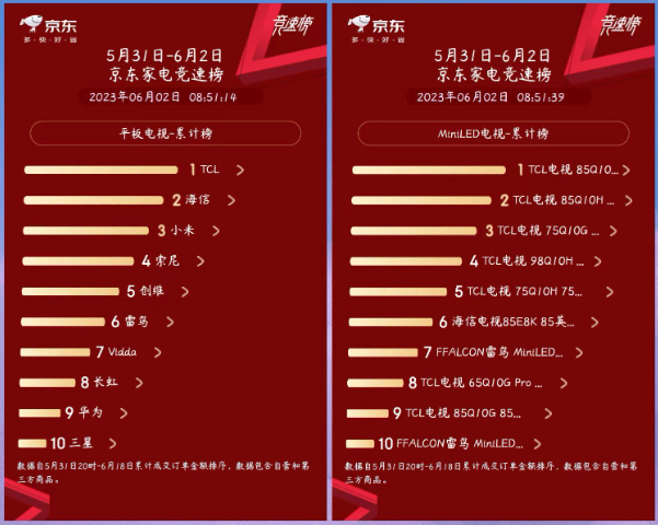 熬夜整理！最全TCL电视产品对比，建议收藏！