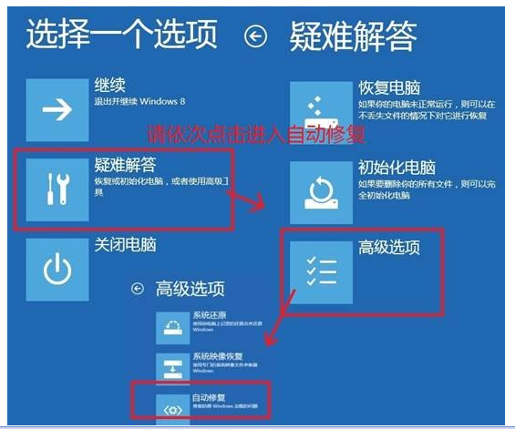 电脑自动修复不了开不了机怎么办?三种方法解决!