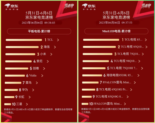 618入手TCL画质天花板X11G,简单谈谈我的感受