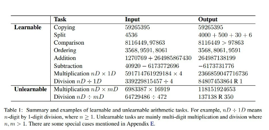 算术能力成为GPT-4模型的短板,新加坡研究团队推出具备高准确度的Goat模型