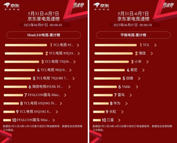 没钱随便买,有钱随便买!618电视换新,我劝你别犯糊涂!