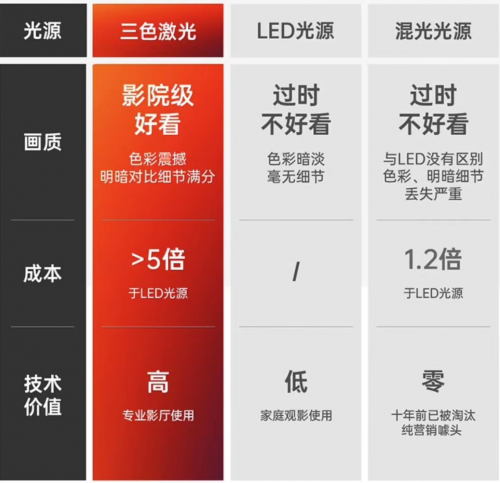 618投影仪选购指南,坚果N1 Ultra、极米RS Pro3、极米H6谁更好?