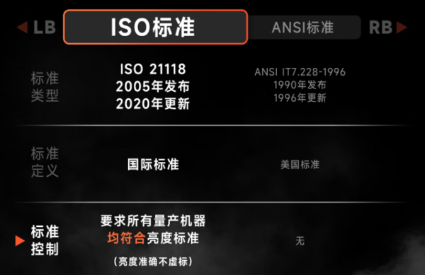 2023年客厅投影仪什么牌子好?明确亮度决定画面,只能选择当贝X5