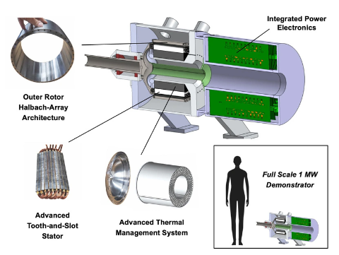 新突破!麻省理工大学兆瓦级电动引擎为大型飞机创造混合动力未来