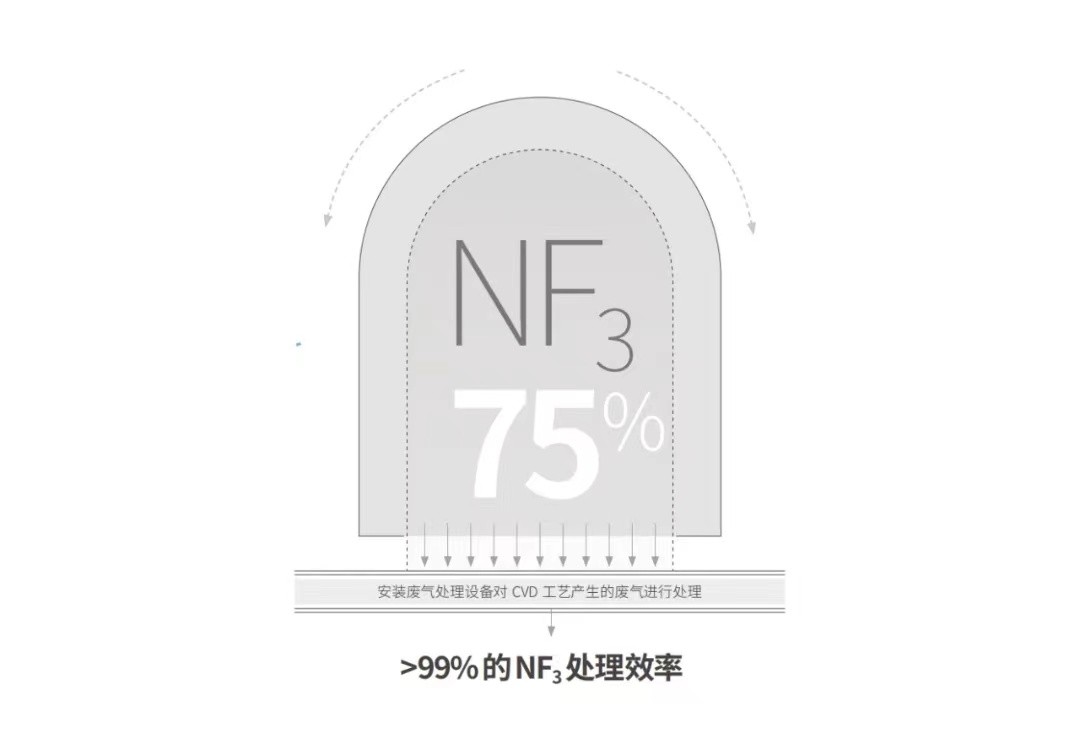 TCL华星打造“零碳绿色工厂”,推动产业链绿色发展