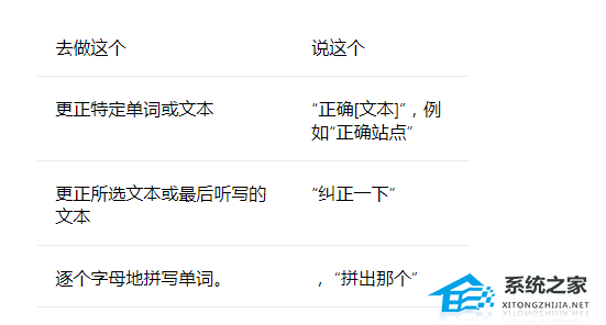 微软Win11 Beta Build 22621.2129/22631.2129(KB5029359)八月更新!新增Copilot