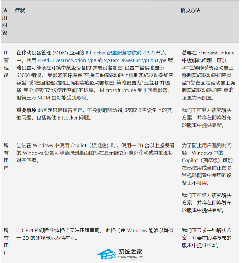 Win11 22H2 KB5032190补丁包 官方版
