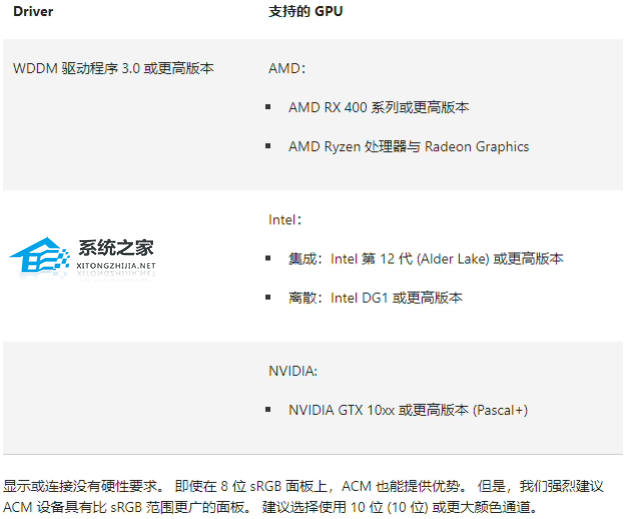 Win11 22H2 KB5032190补丁包 官方版