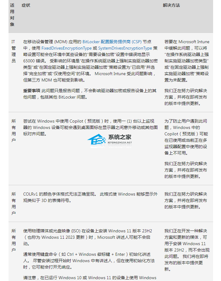 Win11 23H2 KB5032288补丁包 官方版