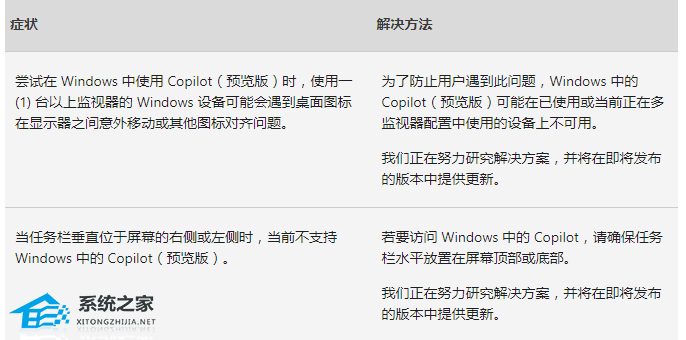 微软发布三月版Win10 21H2/22H2累计更新补丁KB5035845!